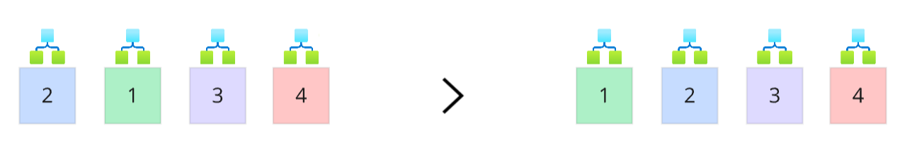 Pseudo Logic App workflow runs with Sequence Controller